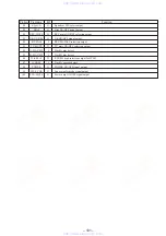 Предварительный просмотр 71 страницы Sony HCD-D690 Service Manual