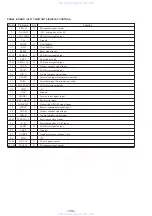 Preview for 72 page of Sony HCD-D690 Service Manual