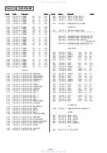 Предварительный просмотр 92 страницы Sony HCD-D690 Service Manual