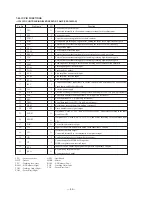 Предварительный просмотр 46 страницы Sony HCD-D90AV Service Manual