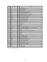 Preview for 49 page of Sony HCD-D90AV Service Manual