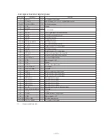 Предварительный просмотр 51 страницы Sony HCD-D90AV Service Manual