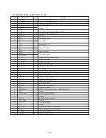 Preview for 52 page of Sony HCD-D90AV Service Manual