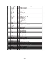 Предварительный просмотр 53 страницы Sony HCD-D90AV Service Manual