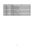 Предварительный просмотр 54 страницы Sony HCD-D90AV Service Manual