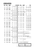 Предварительный просмотр 80 страницы Sony HCD-D90AV Service Manual