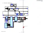 Предварительный просмотр 25 страницы Sony HCD-DH3 Service Manual