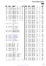 Предварительный просмотр 89 страницы Sony HCD-DH3 Service Manual