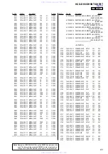 Предварительный просмотр 91 страницы Sony HCD-DH3 Service Manual