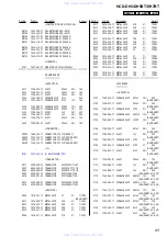 Предварительный просмотр 95 страницы Sony HCD-DH3 Service Manual