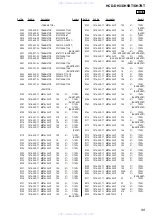 Предварительный просмотр 99 страницы Sony HCD-DH3 Service Manual