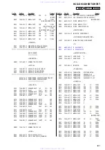 Предварительный просмотр 101 страницы Sony HCD-DH3 Service Manual