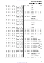 Предварительный просмотр 105 страницы Sony HCD-DH3 Service Manual