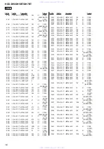 Предварительный просмотр 126 страницы Sony HCD-DH3 Service Manual