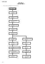 Предварительный просмотр 12 страницы Sony HCD-DJ2i - Usb And Ipod Section Service Manual