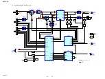 Предварительный просмотр 30 страницы Sony HCD-DJ2i - Usb And Ipod Section Service Manual