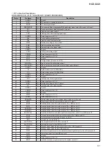 Предварительный просмотр 61 страницы Sony HCD-DJ2i - Usb And Ipod Section Service Manual