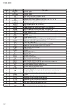 Предварительный просмотр 62 страницы Sony HCD-DJ2i - Usb And Ipod Section Service Manual