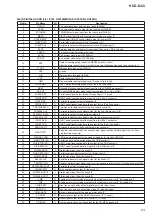 Предварительный просмотр 63 страницы Sony HCD-DJ2i - Usb And Ipod Section Service Manual