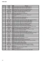 Предварительный просмотр 64 страницы Sony HCD-DJ2i - Usb And Ipod Section Service Manual