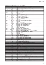 Предварительный просмотр 65 страницы Sony HCD-DJ2i - Usb And Ipod Section Service Manual