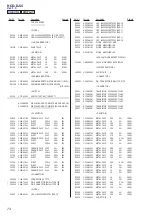 Предварительный просмотр 74 страницы Sony HCD-DJ2i - Usb And Ipod Section Service Manual