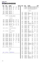 Предварительный просмотр 76 страницы Sony HCD-DJ2i - Usb And Ipod Section Service Manual