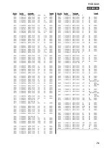 Предварительный просмотр 79 страницы Sony HCD-DJ2i - Usb And Ipod Section Service Manual