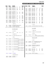 Предварительный просмотр 83 страницы Sony HCD-DJ2i - Usb And Ipod Section Service Manual