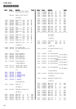 Предварительный просмотр 84 страницы Sony HCD-DJ2i - Usb And Ipod Section Service Manual