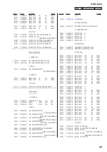 Предварительный просмотр 85 страницы Sony HCD-DJ2i - Usb And Ipod Section Service Manual