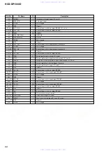 Preview for 60 page of Sony HCD-DP1000D Service Manual