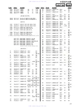 Preview for 77 page of Sony HCD-DP1000D Service Manual