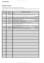 Preview for 104 page of Sony HCD-DP1000D Service Manual