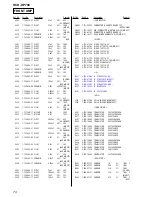 Предварительный просмотр 74 страницы Sony HCD-DP700 Service Manual