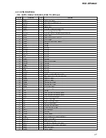 Предварительный просмотр 47 страницы Sony HCD-DP800AV Service Manual