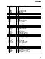 Предварительный просмотр 49 страницы Sony HCD-DP800AV Service Manual