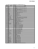 Предварительный просмотр 51 страницы Sony HCD-DP800AV Service Manual