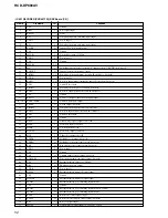 Preview for 52 page of Sony HCD-DP800AV Service Manual