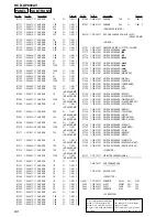 Предварительный просмотр 80 страницы Sony HCD-DP800AV Service Manual