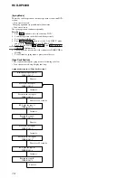 Предварительный просмотр 14 страницы Sony HCD-DP900D Service Manual