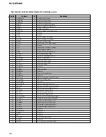 Предварительный просмотр 56 страницы Sony HCD-DP900D Service Manual