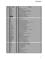 Предварительный просмотр 57 страницы Sony HCD-DP900D Service Manual