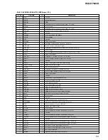 Предварительный просмотр 59 страницы Sony HCD-DP900D Service Manual