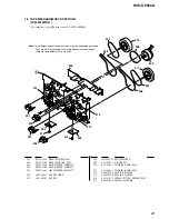 Предварительный просмотр 69 страницы Sony HCD-DP900D Service Manual