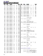 Preview for 84 page of Sony HCD-DP900D Service Manual