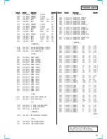 Предварительный просмотр 51 страницы Sony HCD-DR3 Service Manual