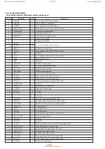 Preview for 62 page of Sony HCD-DR7AV Service Manual