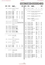 Preview for 77 page of Sony HCD-DR7AV Service Manual