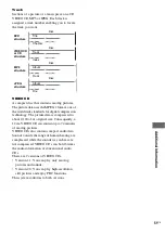 Preview for 51 page of Sony HCD-DV2D - Dvd / Reciever Component Operating Instructions Manual